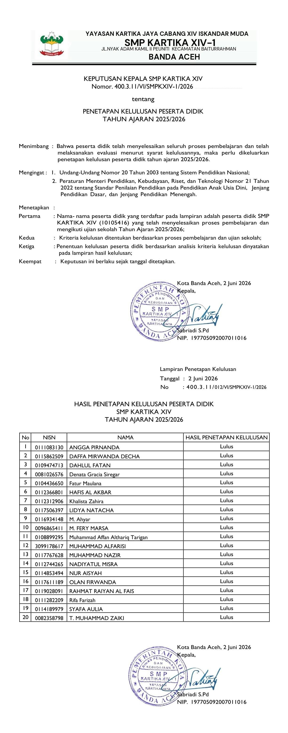 SK Kelulusan 100 Persen